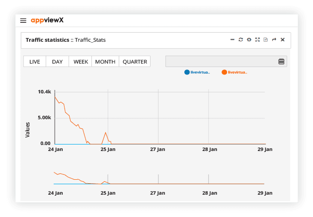 self serviceable traffic management view