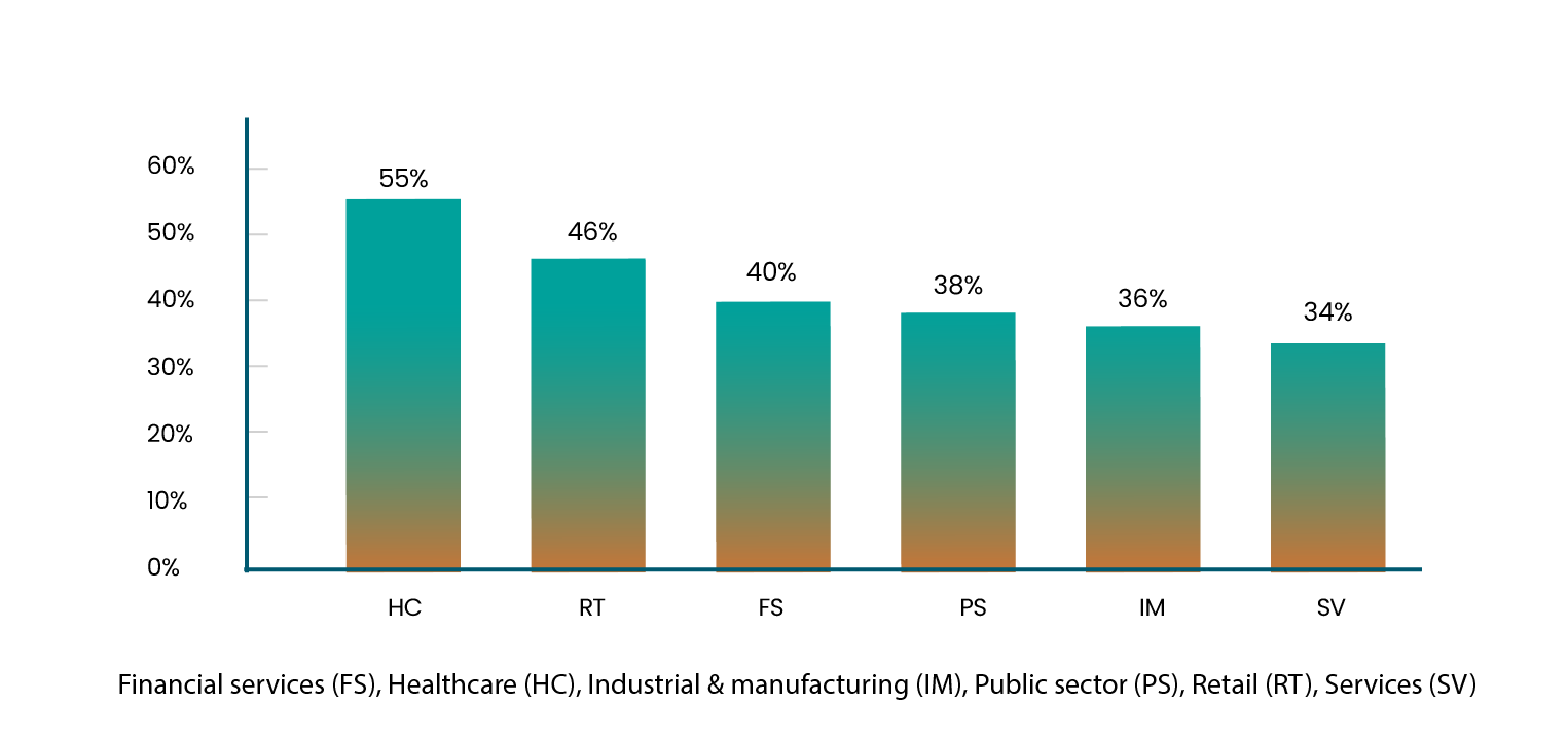 Has your organization adopted a zero-trust strategy_