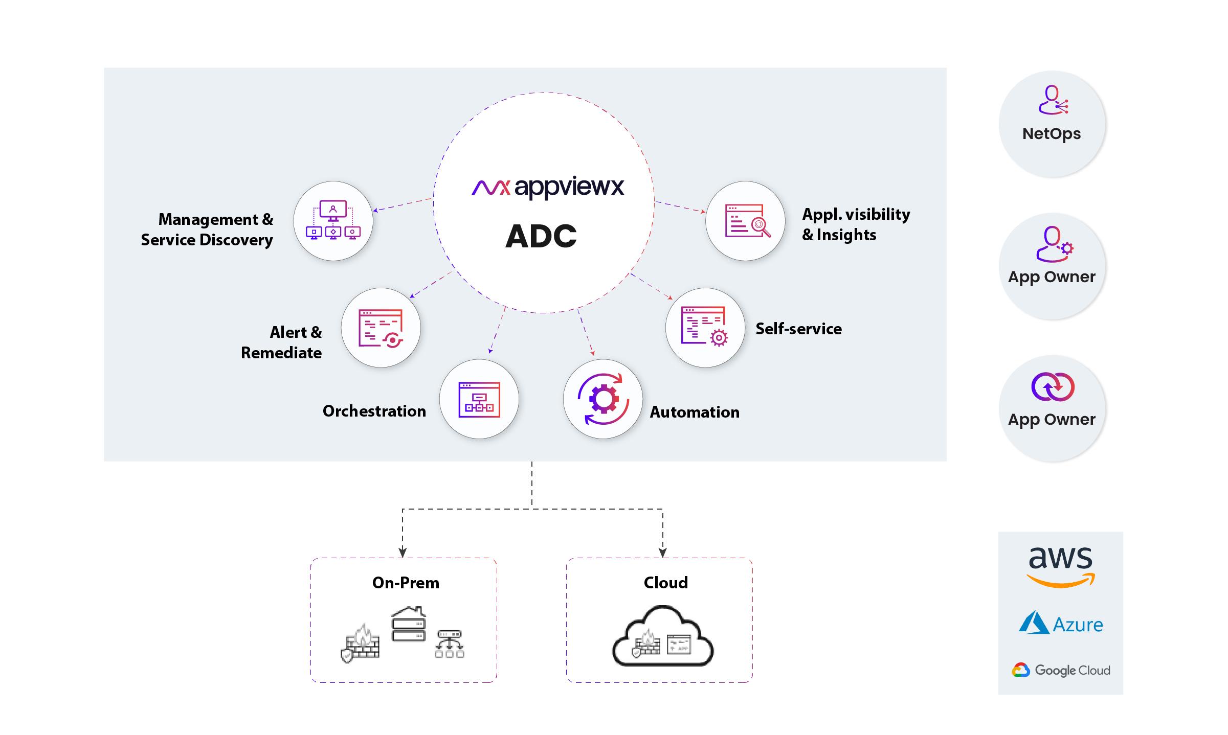 Cloud agnostic managed Kubernetes support