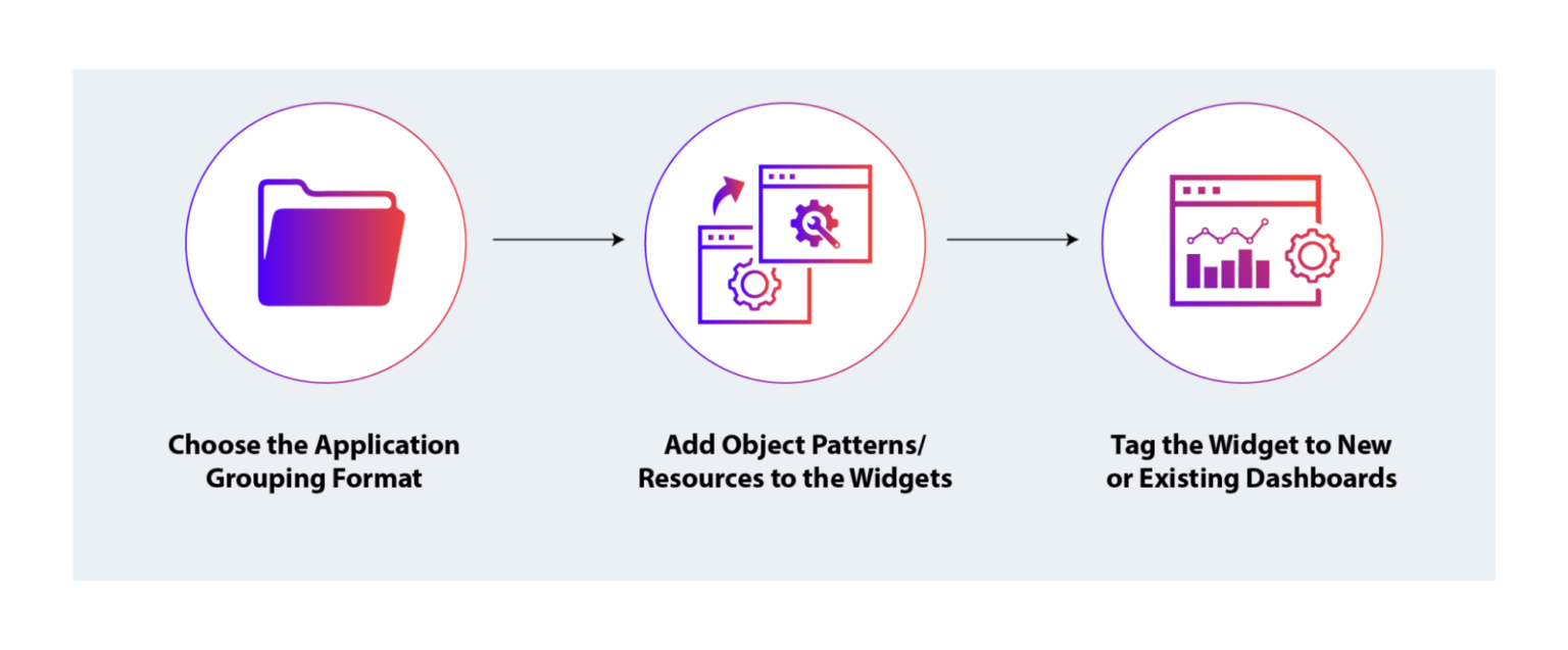 Manage Application Visibility and Traffic Across Your Data Centers