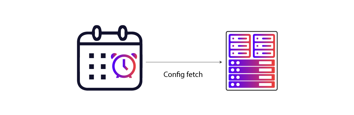 Scheduled Configuration Fetch