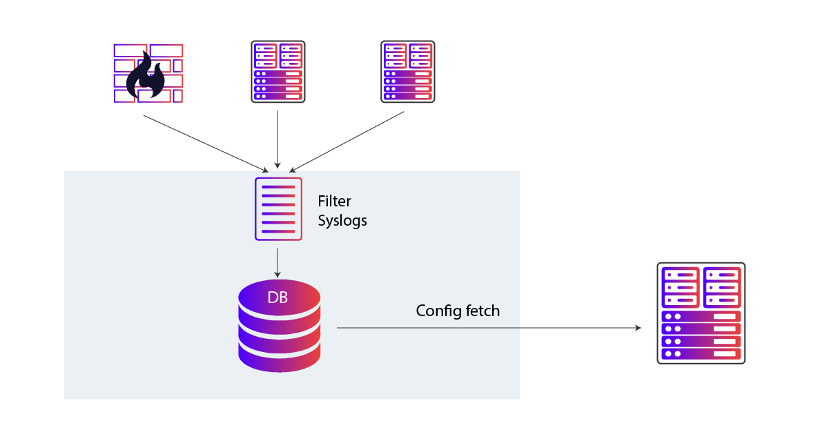 SysLog-based lightweight Configuration fetch