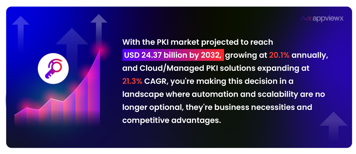 Private CA vs Public CA: When to Use - AppViewX