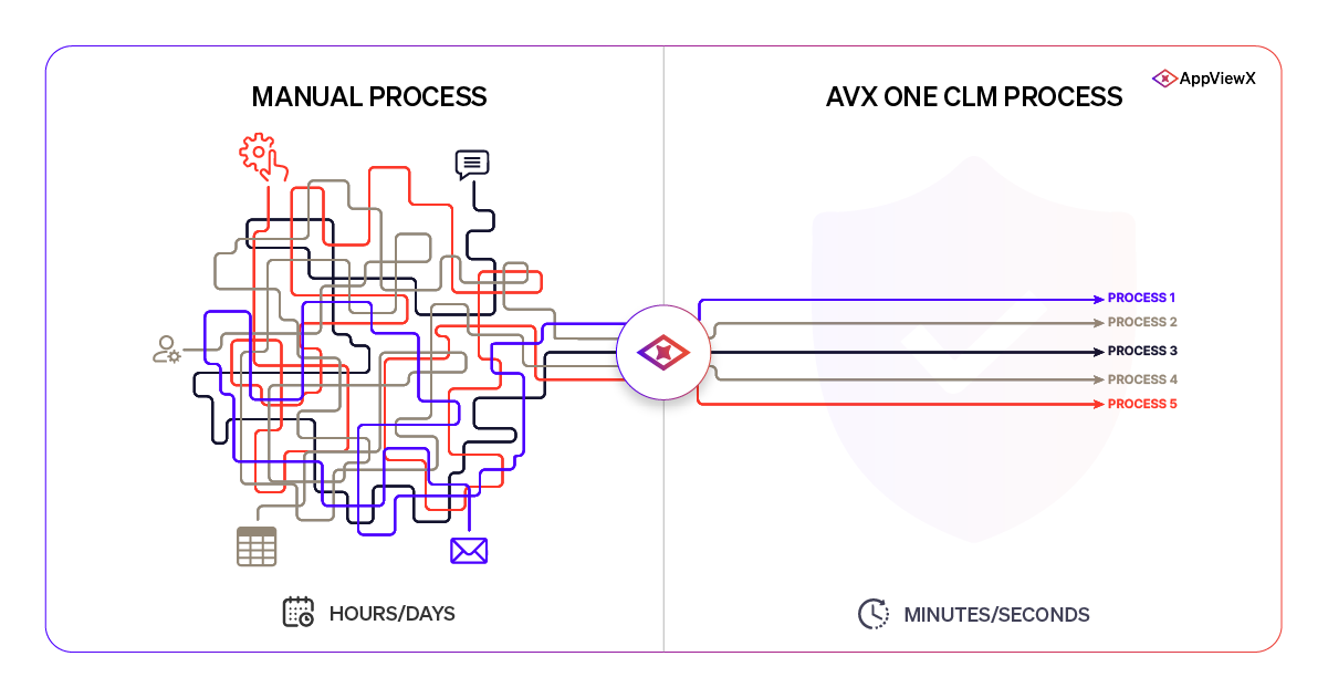 Comparison of manual certificate management versus automated certificate lifecycle management workflows