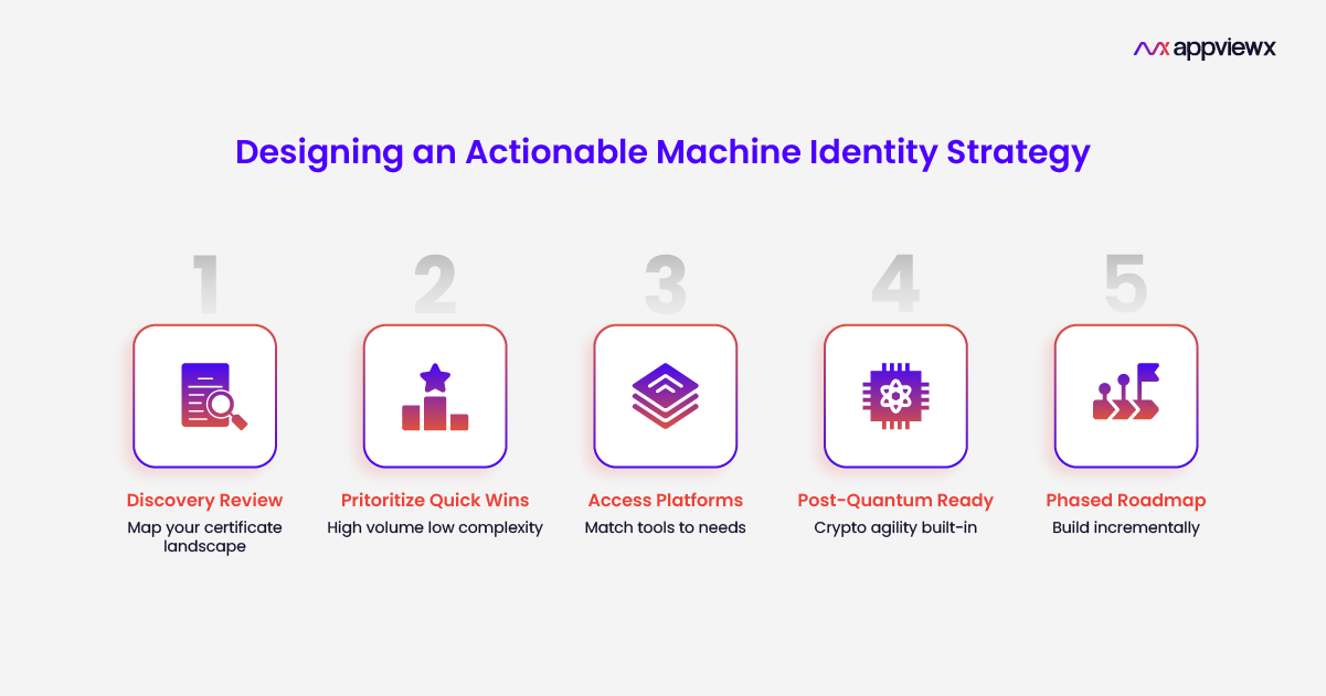 Machine Identity Guide for PKI Teams