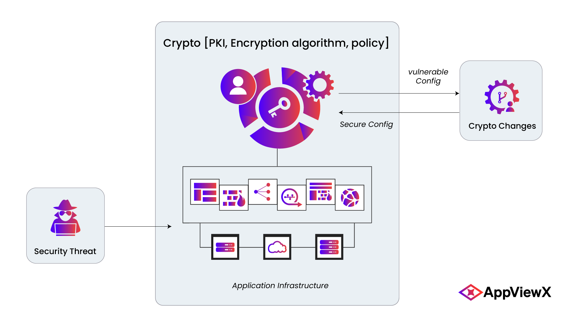 What is Crypto-agility