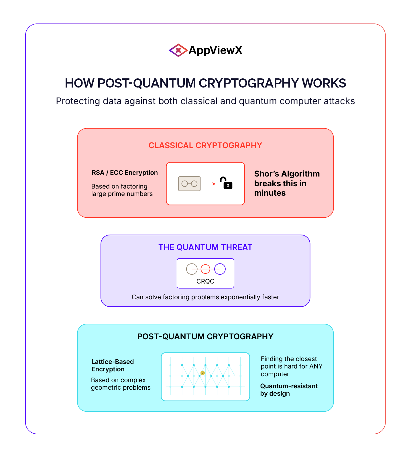 Post-Quantum Cryptography (PQC) Readiness in 2026