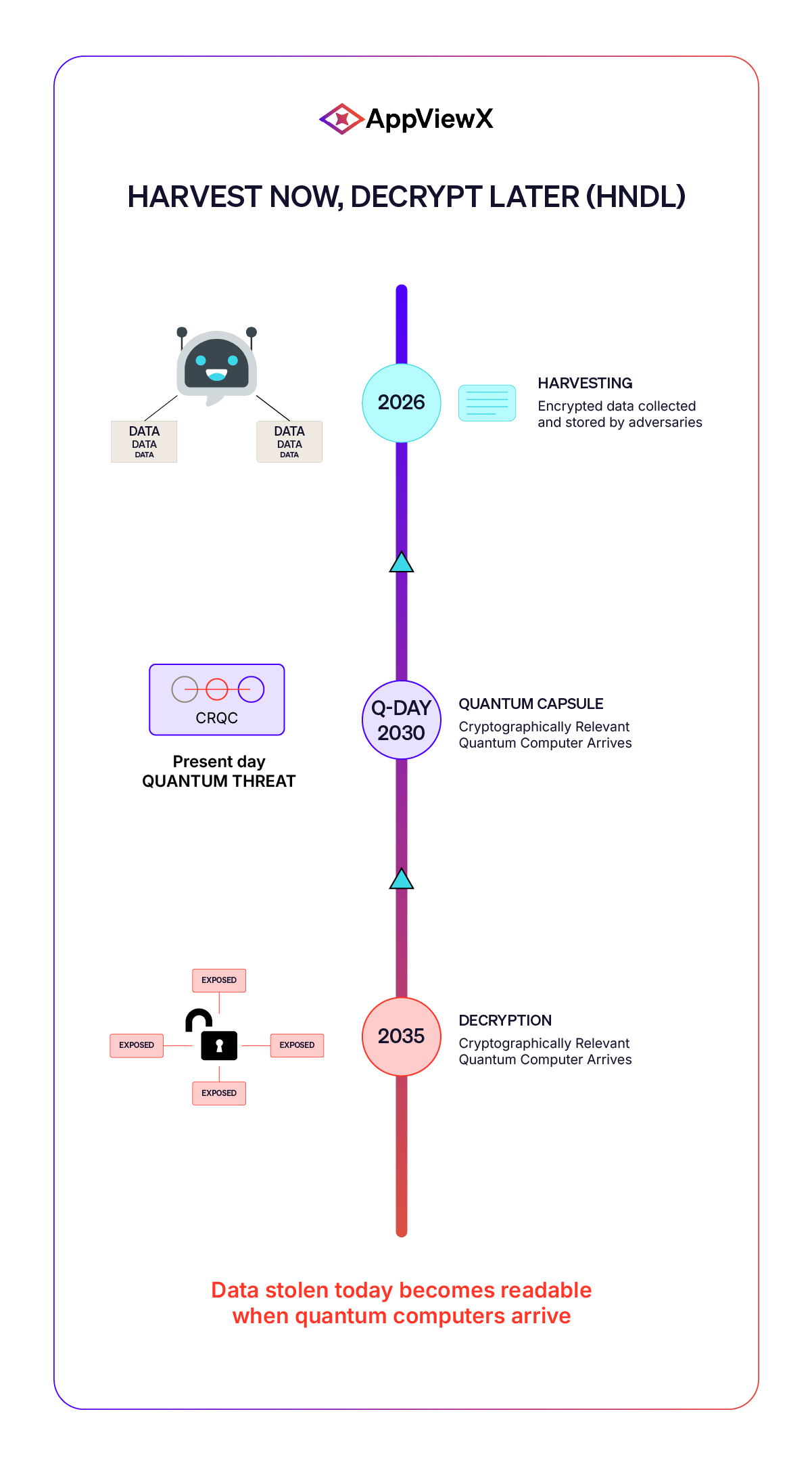 Post-Quantum Cryptography (PQC) Readiness in 2026