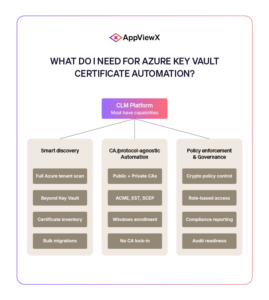 Azure Key Vault Certificate Automation