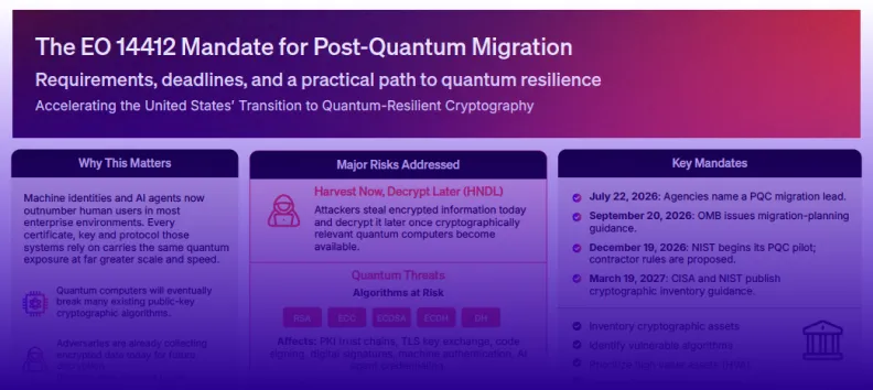 Post-Quantum Readiness Infographic